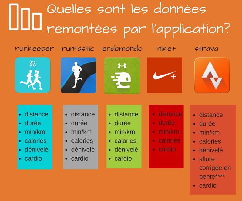 infographie-applications running-stat