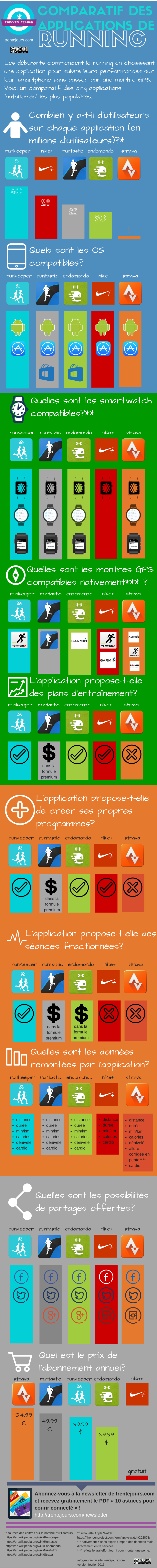 infographie-comparatif application running
