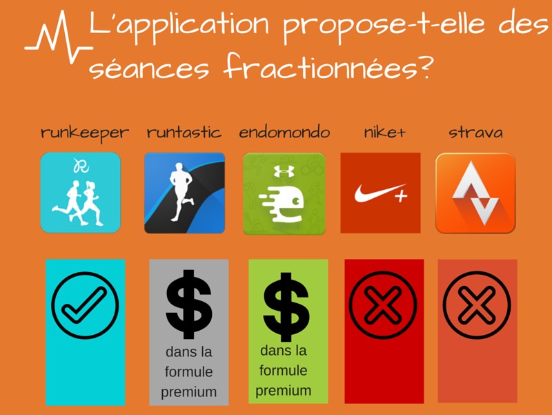 infographie-fractionné applications running